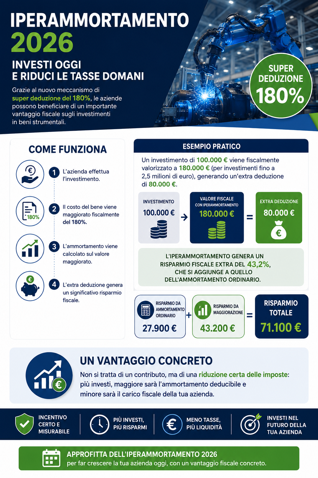 iperammortamento-2026